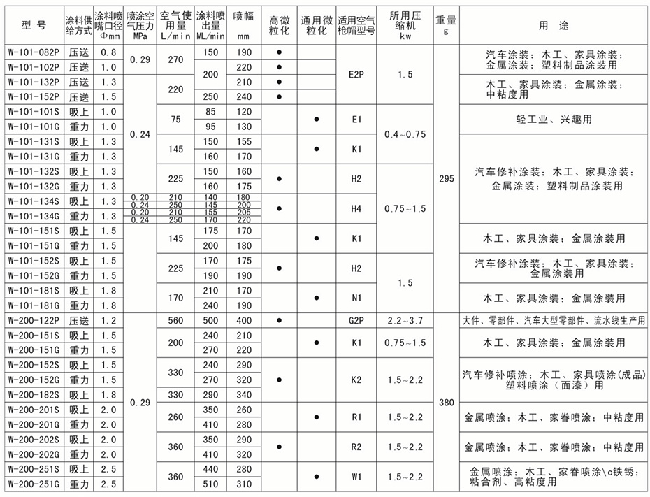 手动空气喷枪